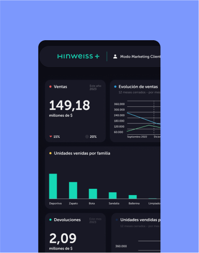 Dashboards ilimitados, paradiferentes perfiles de usuario